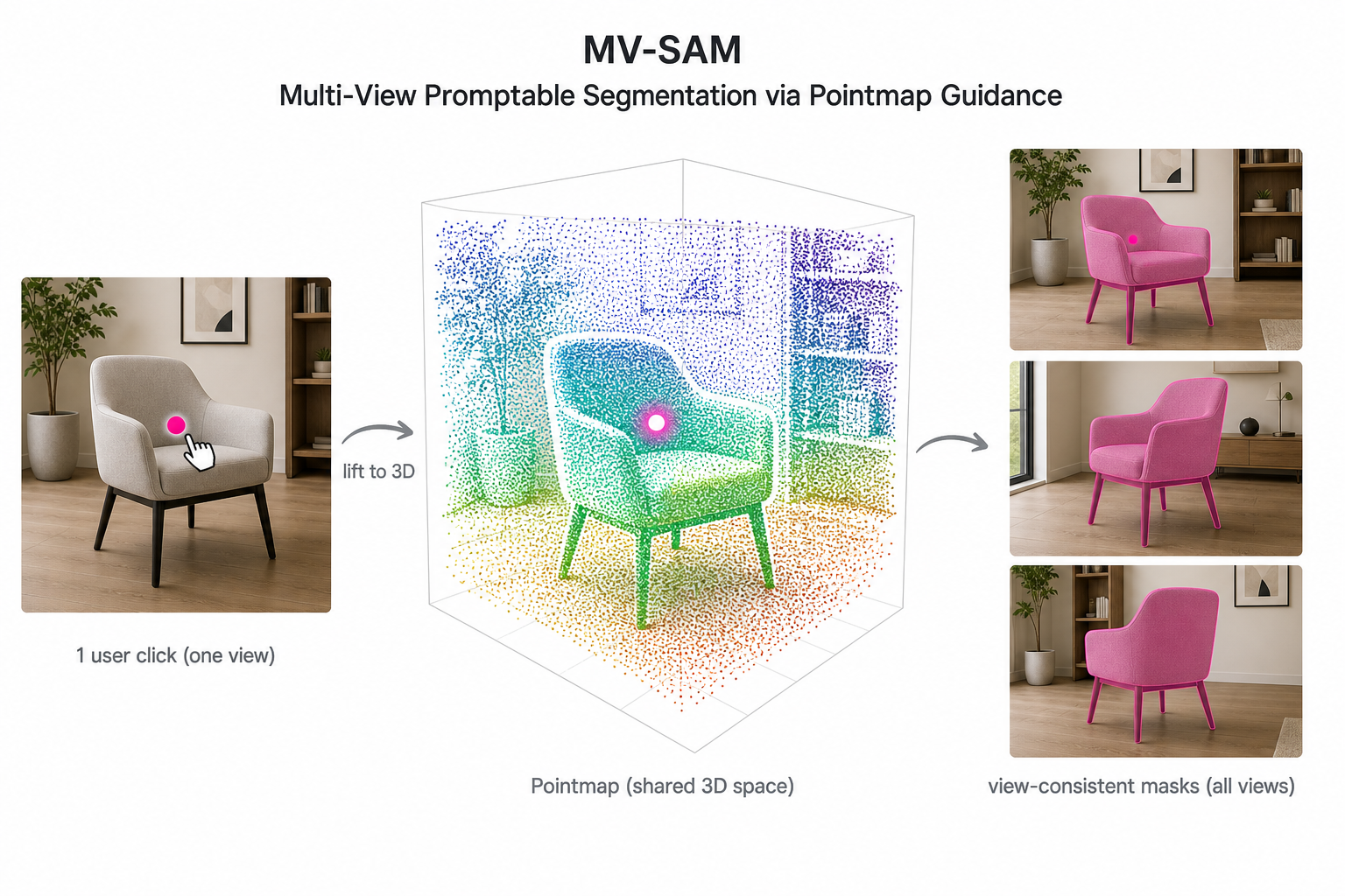MV-SAM teaser