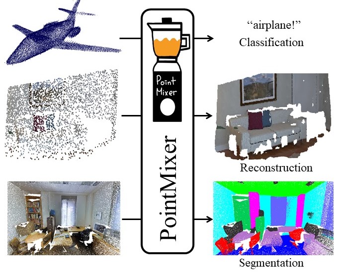 PointMixer Thumbnail