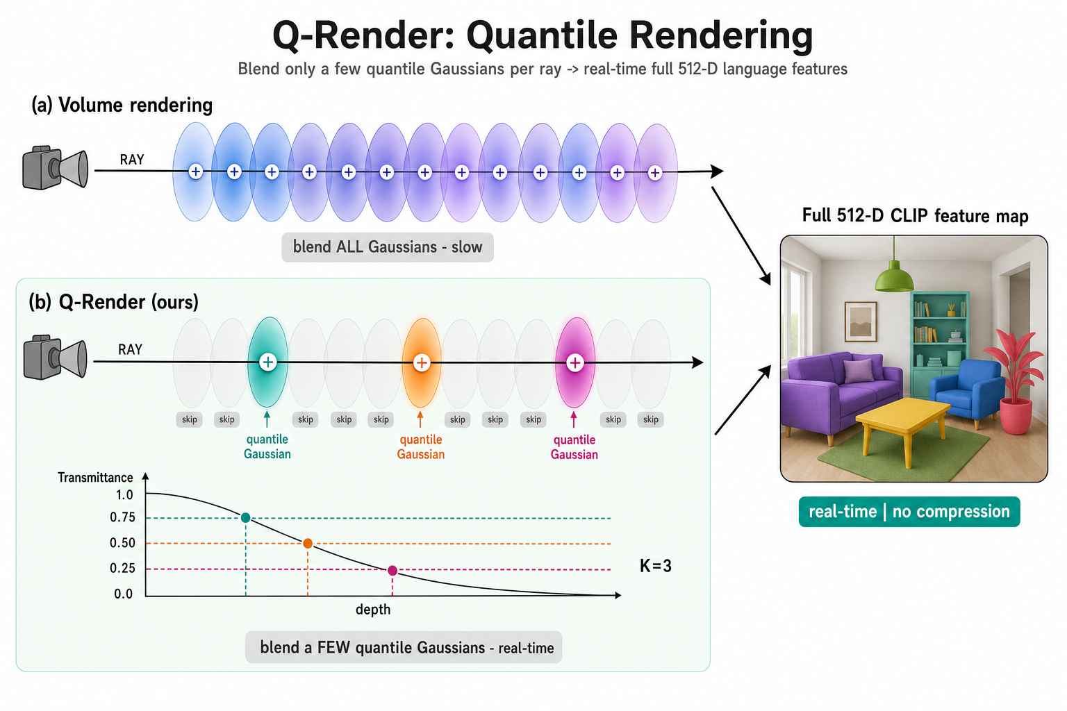 Quantile Rendering teaser
