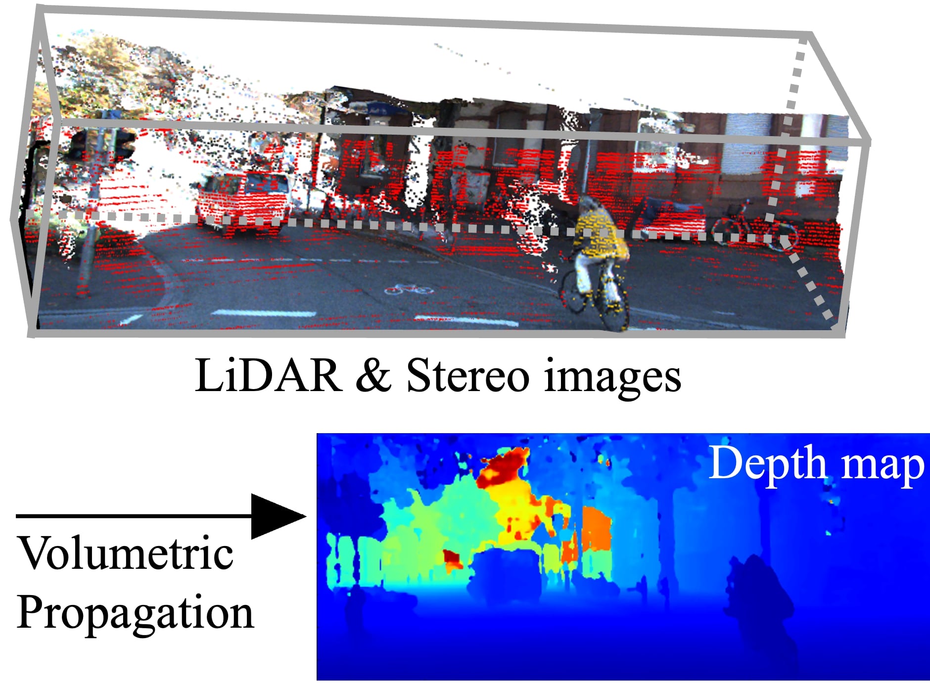 Stereolidar Thumbnail